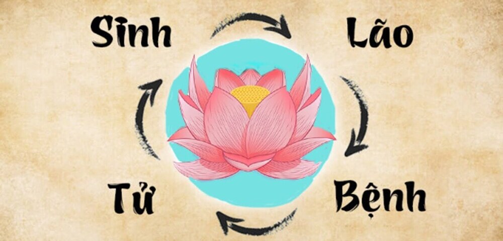 Diễn giải về khổ và chấp thủ trong đạo Phật