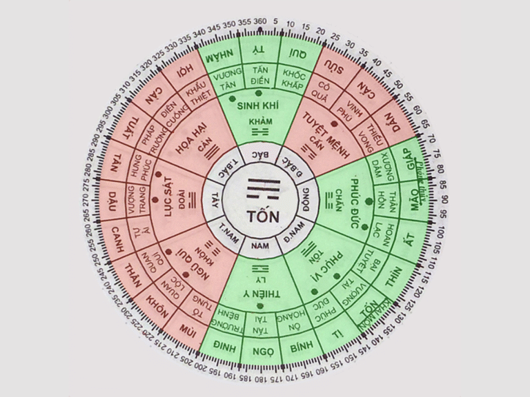 2025: Hướng Nhà Đón Vượng Khí Cho Nam Mạng Ất Hợi 1995 2 1732845674 unnamed20 202024 11 29t090105 945 1