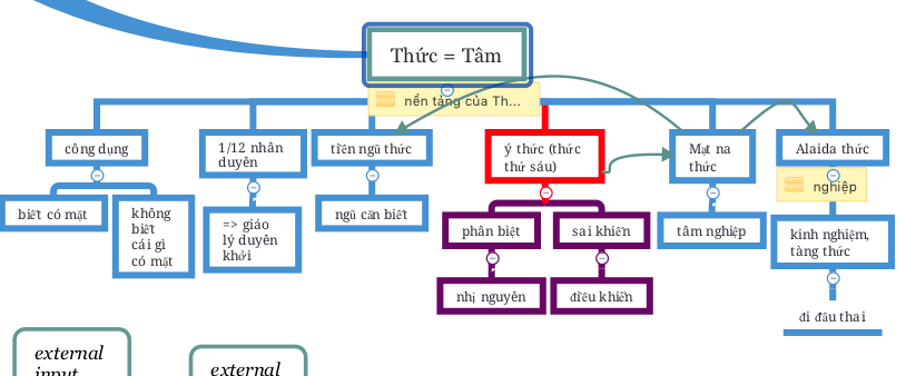 Chân tâm - bản tâm - đạo tâm, vậy tâm này là tâm nào? 4