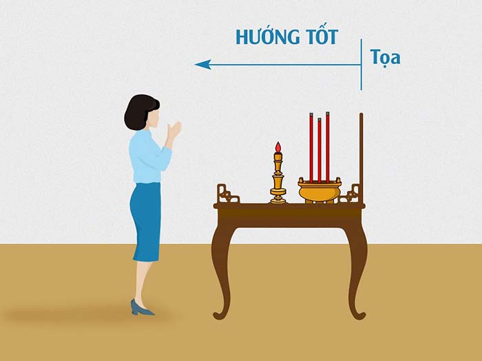 Hướng nhìn từ bàn thờ ra phía trước
