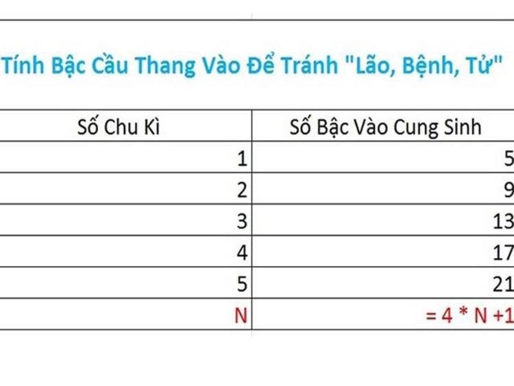 cách tính bậc cầu thang