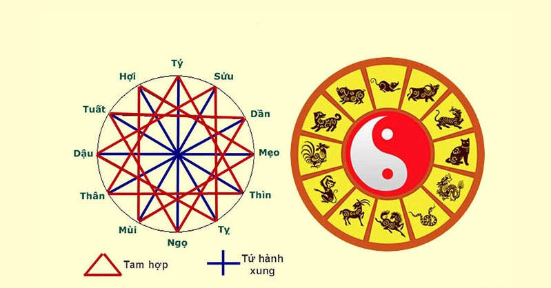 tử vi Canh Tý 1960