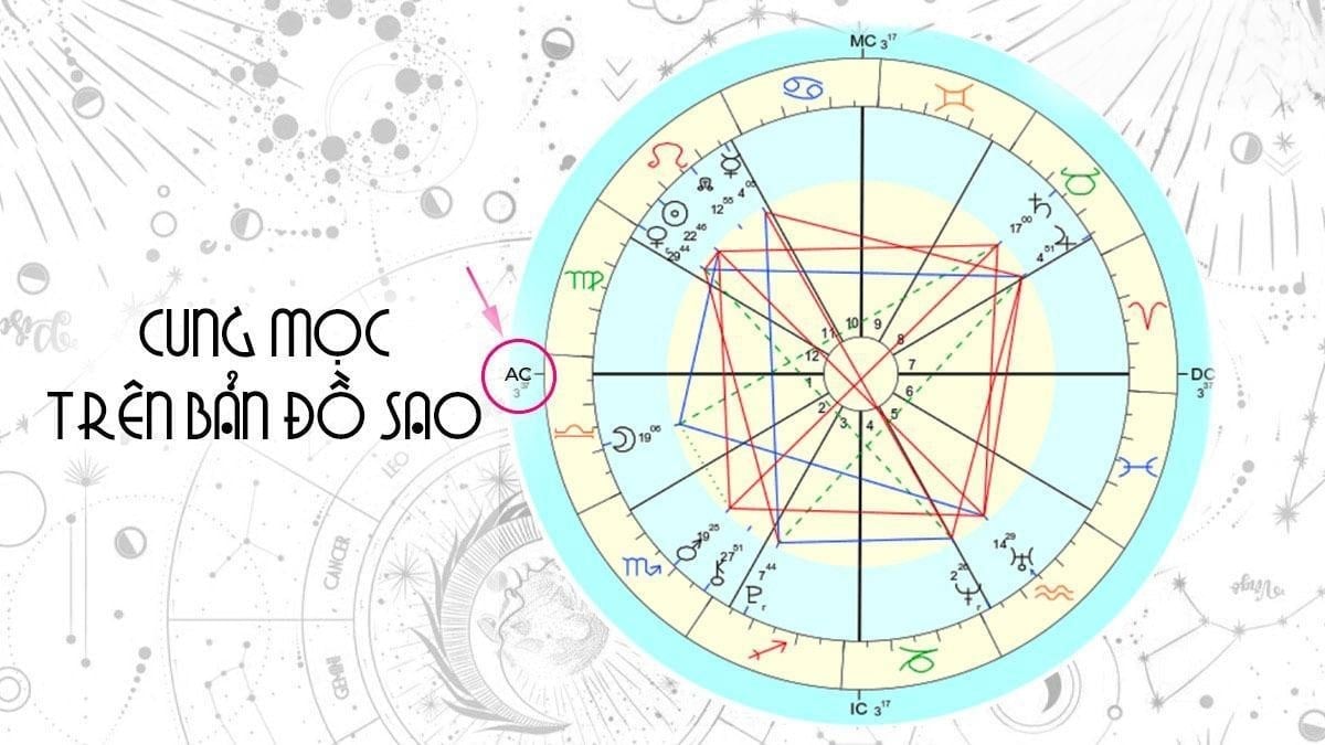 Xác định cung Mọc Xác định cung Mọc