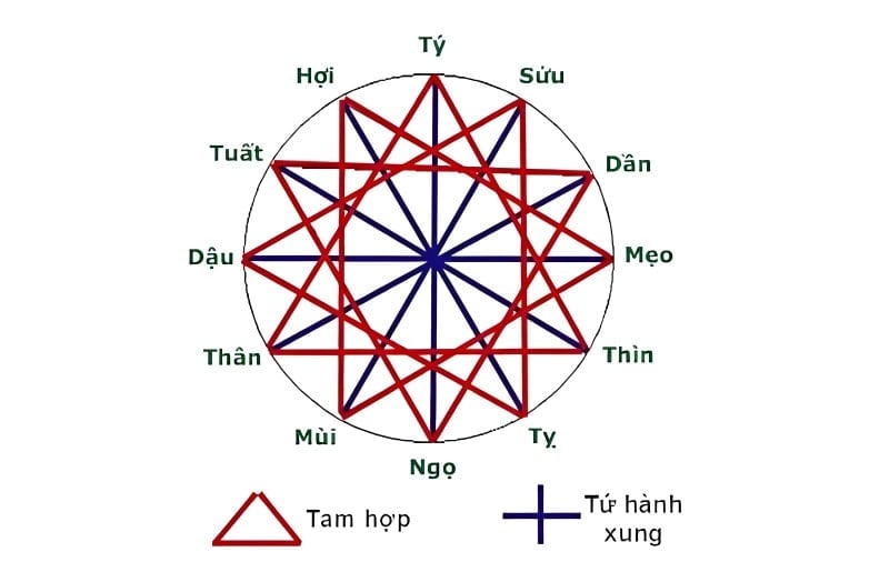 bang xac dinh tuoi giap tuat
