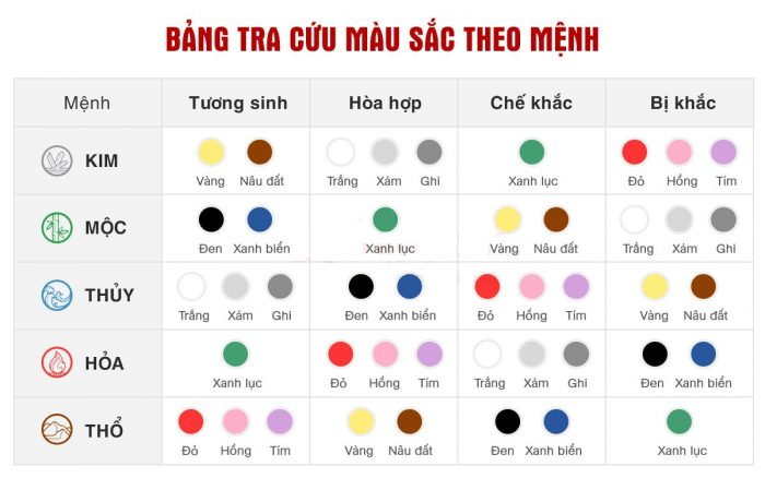 Màu sắc hợp tuổi Nhâm Ngọ
