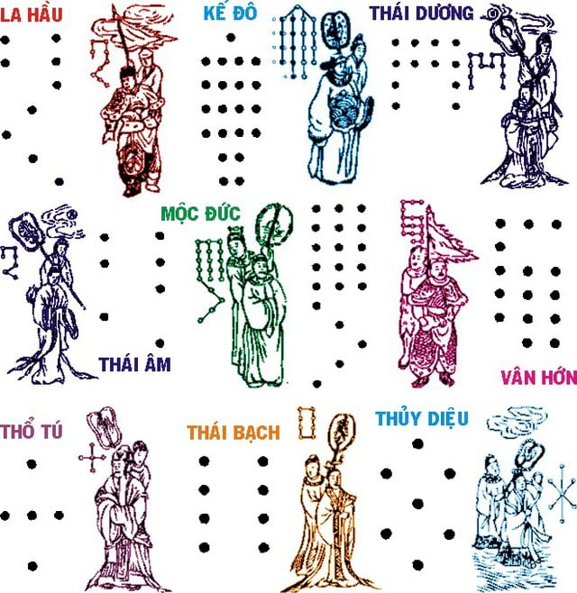 sao Thủy Diệu chiếu mệnh