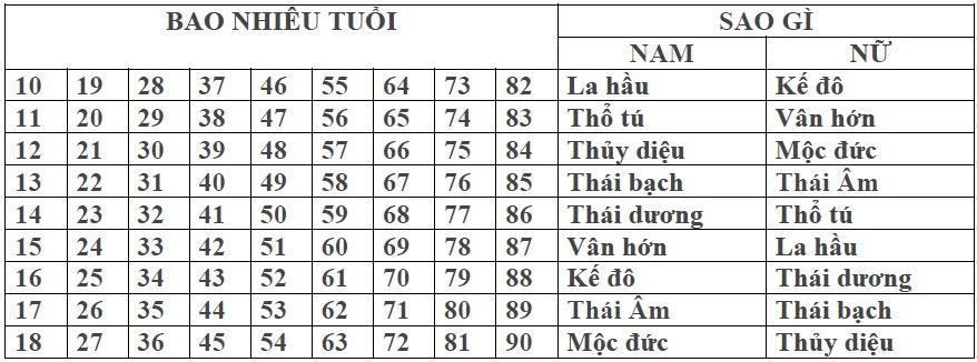 tuoi-canh-than-1980-sao-nao-chieu-menh-trong-nam-2025-3