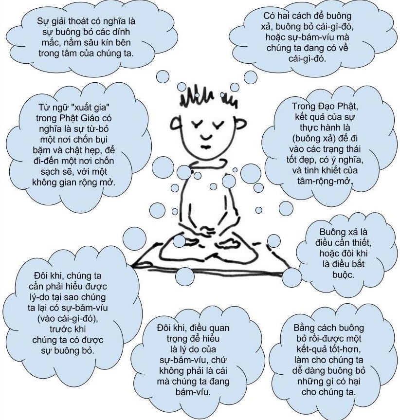Ý nghĩa của sự buông xả và hiểu sâu về sự bám víu 5