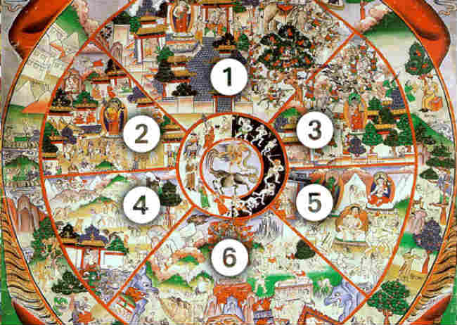 Quan niệm về luân hồi trong Phật giáo