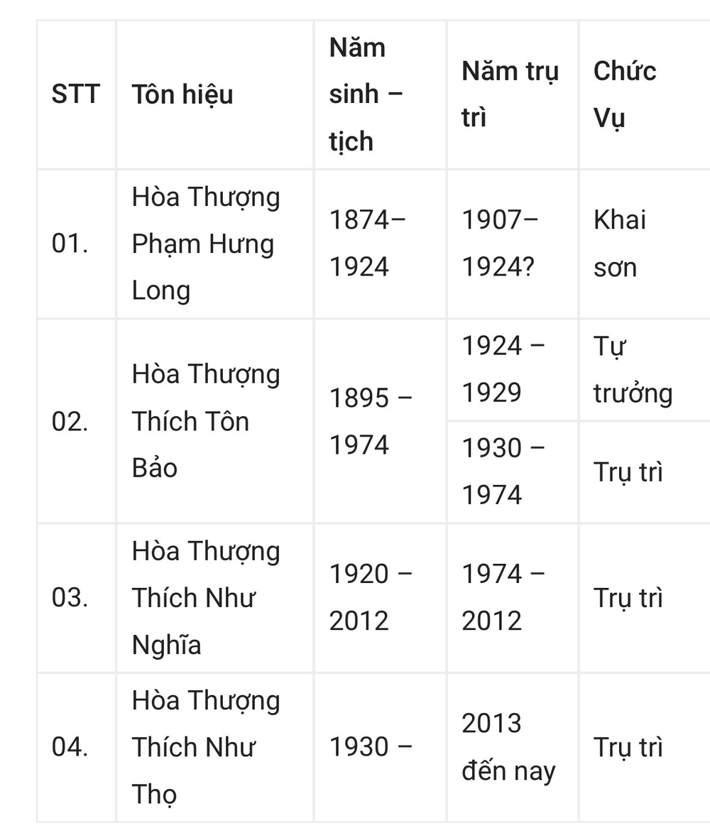 Lịch sử hình thành và phát triển Tổ đình Sắc tứ Vu Lan – Đà Nẵng 2
