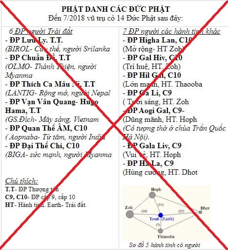 2-1351 Cảnh báo website xuyên tạc giáo lý nhà Phật 3