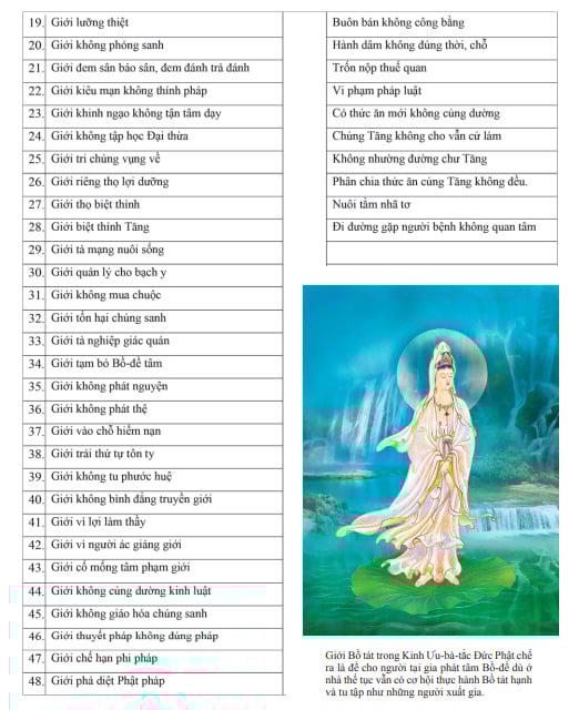 Giới Bồ tát trong Kinh Phạm Võng và Kinh Ưu-Bà-Tắc Giới 3