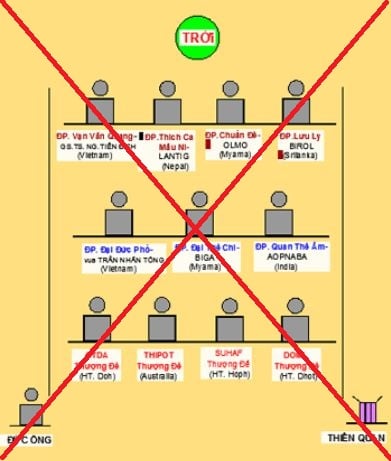 capture-1351 Cảnh báo website xuyên tạc giáo lý nhà Phật 4