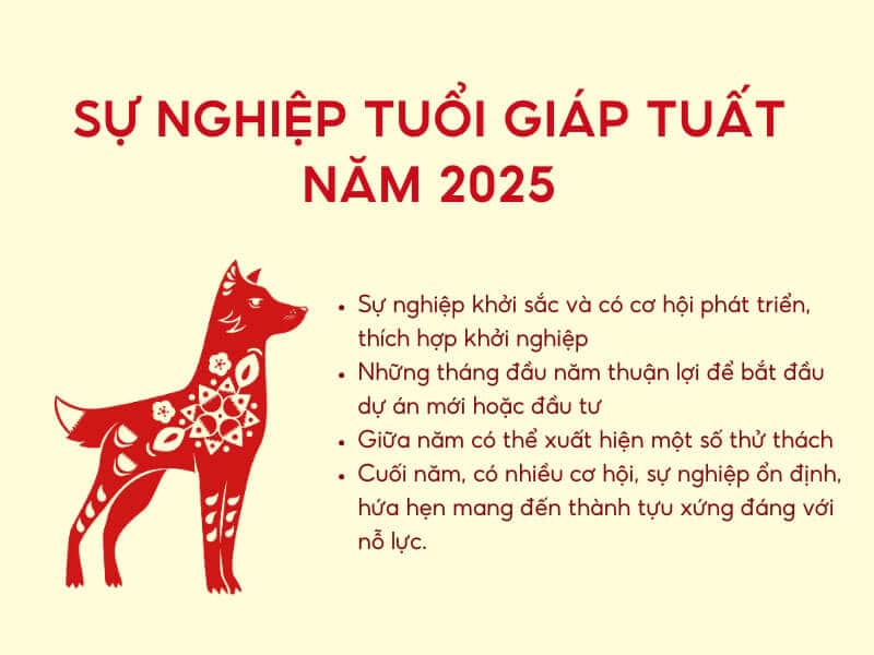 Năm 2025 hứa hẹn sẽ mang lại nhiều thành công cho người tuổi Giáp Tuất nam 2025 hua hen se mang lai nhieu thanh cong cho nguoi tuoi giap tuat