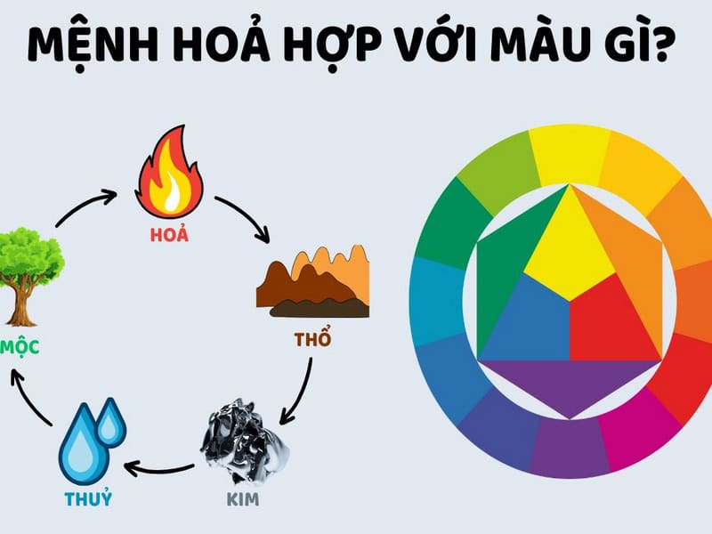 mau-gi-mang-lai-tai-loc-va-may-man-cho-nguoi-menh-hoa mau gi mang lai tai loc va may man cho nguoi menh hoa