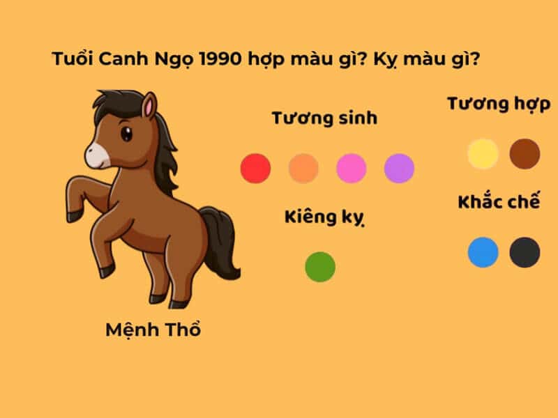 Người tuổi Canh Ngọ nên sử dụng màu sắc tốt nhất thuộc hành Thổ và Hỏa