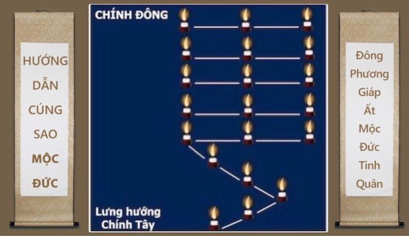 sao moc duc chieu menh tot hay xau cach hoa giai nam 2025 4