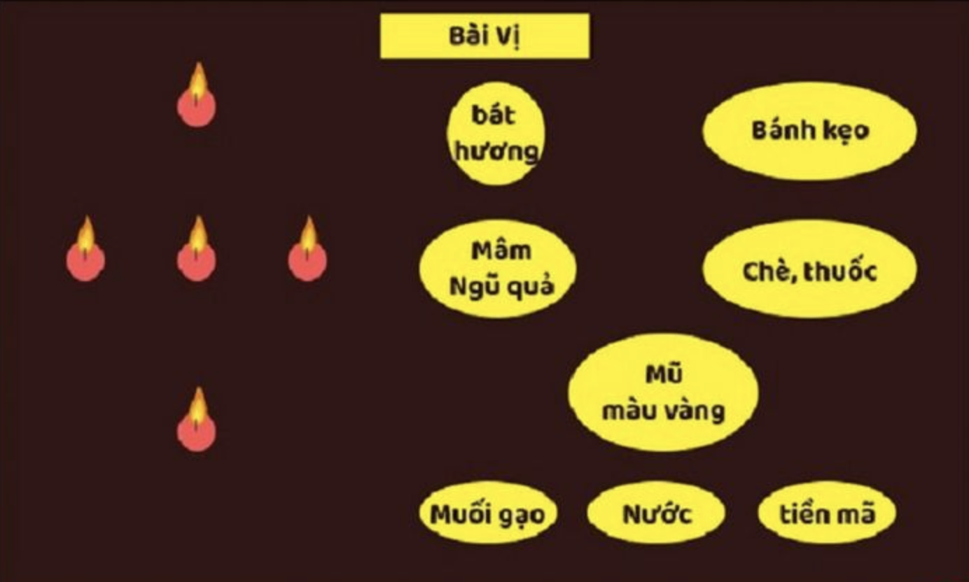 sao tho tu chieu menh tot hay xau y nghia tac dong va cach cung giai han sao tho tu 4