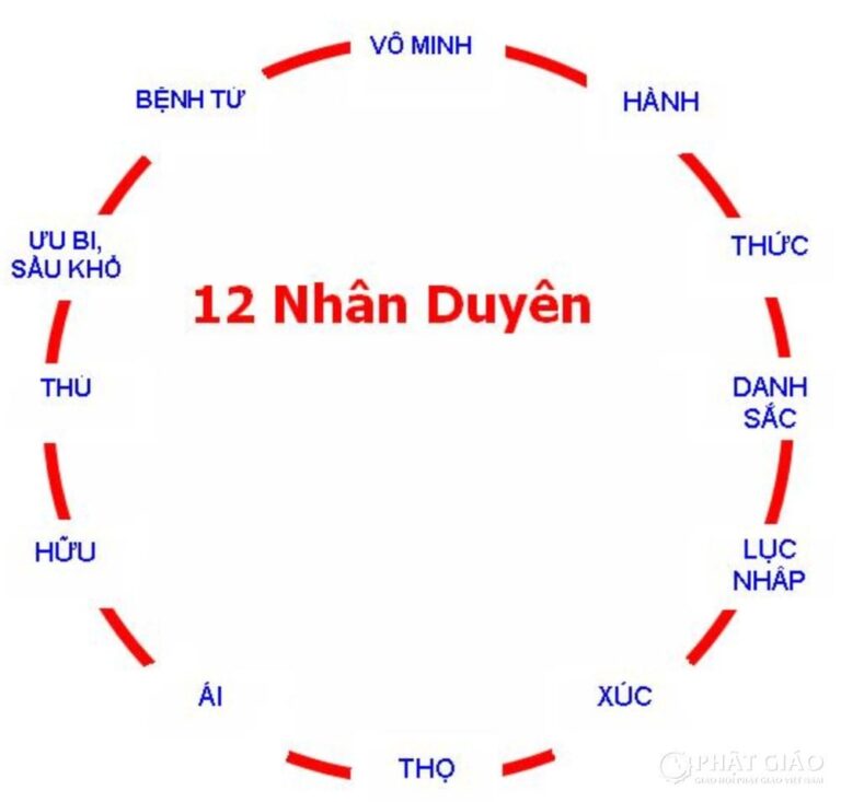 vong 12 nhan duyen 1335 1